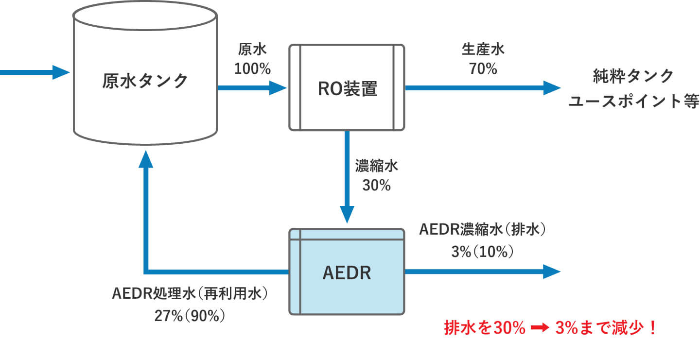 最もオーソドックスな使用方法